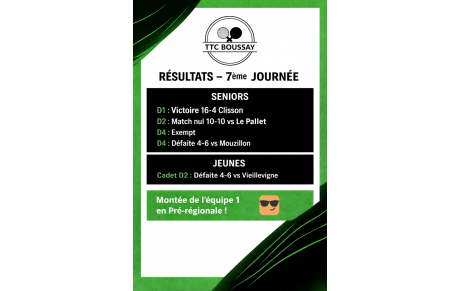 Résultats dernière journée phase 1